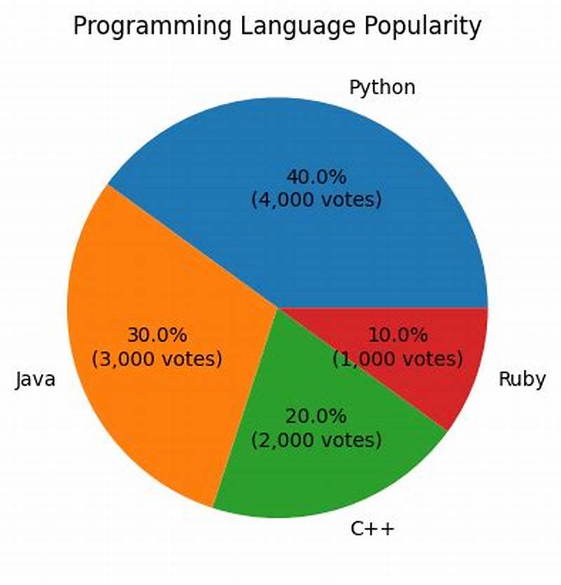 Python Pie Chart With Percentage And Value