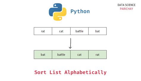 Python Sort List Key