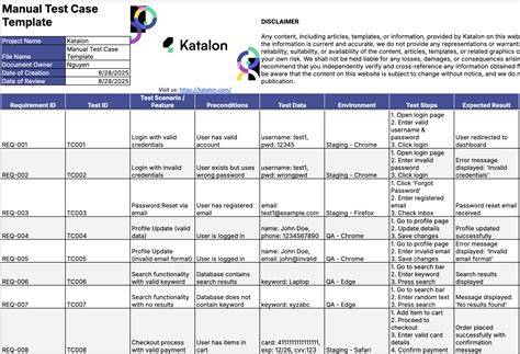 Qa Test Case Template
