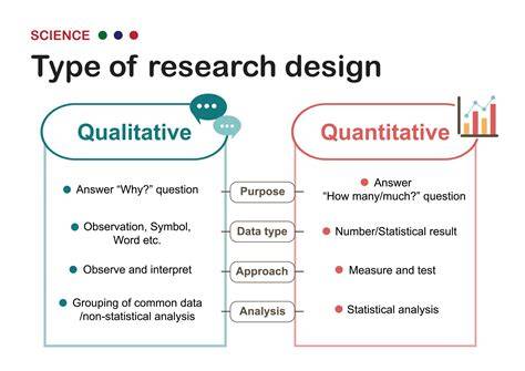 Qualitative vs Quantitative Research