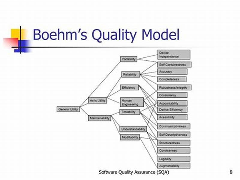 Quality Model And Pattern