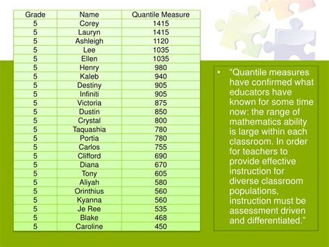 Quantile Measure Chart