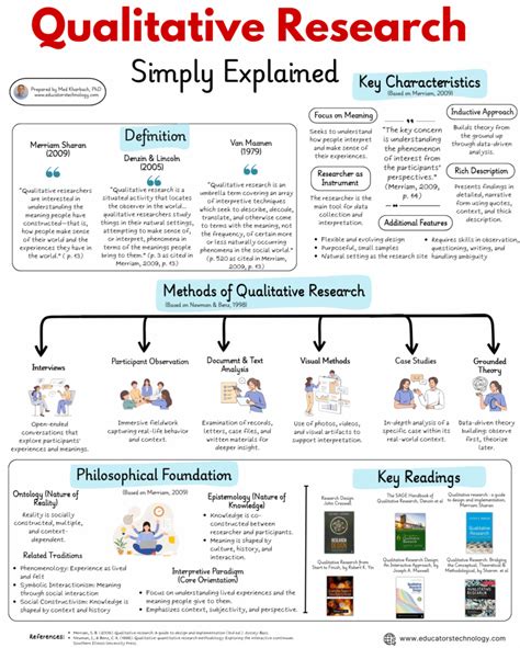 Quantitative Research Simply Explained - Educators Technology