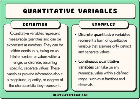 Quantitative Variable