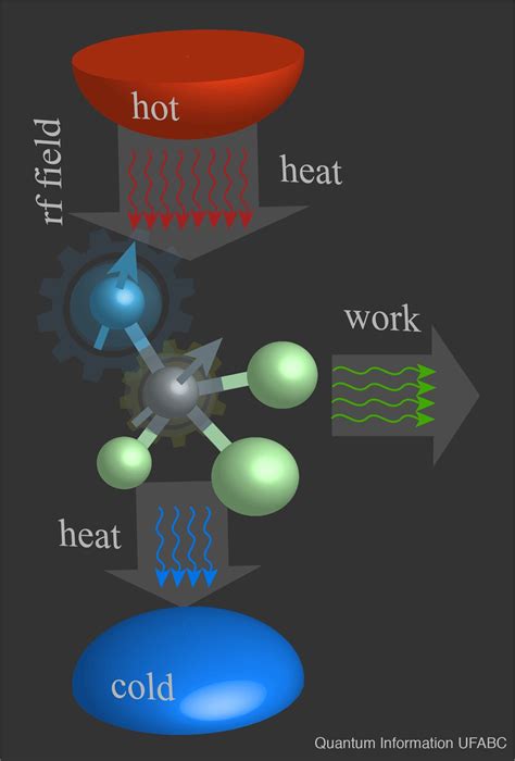 Quantum Heat Treatment & Brazing Ltd