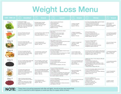 Quick Weight Loss