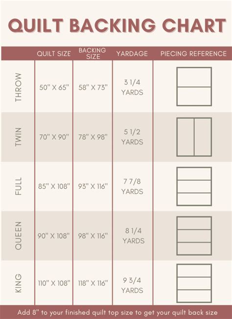Quilt Backing Chart