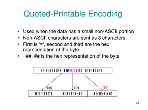 Quoted Printable Encoding
