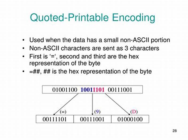 Quoted Printable Encoding