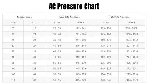 R134a Ac Pressure Chart