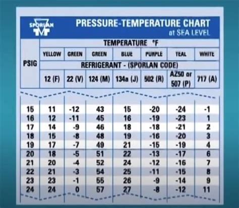 R22 Refrigerant Pressure Chart