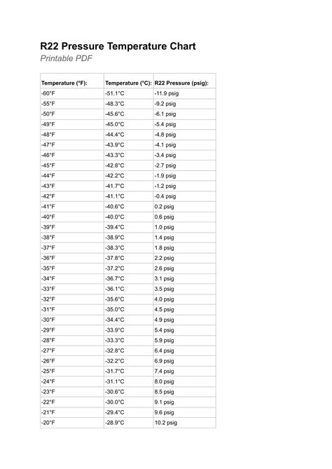 R22 Standing Pressure Chart