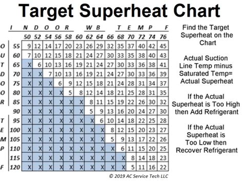 R22 Superheat Charging Chart