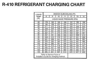 R410a Refrigerant Charging Chart