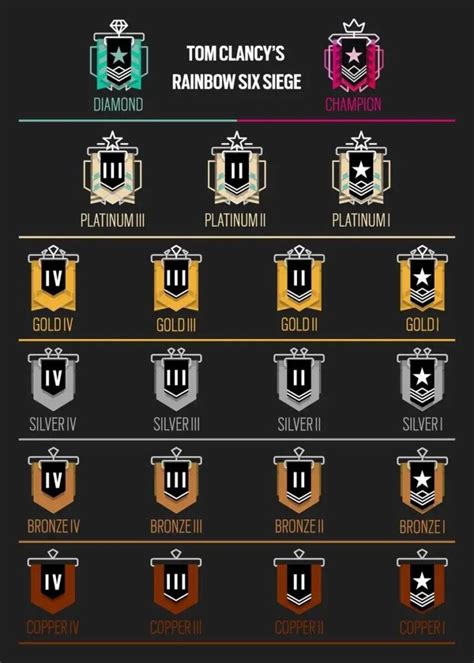 R6 Rank Chart