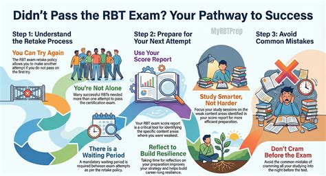 Illustration comparing RBT and Ringtone