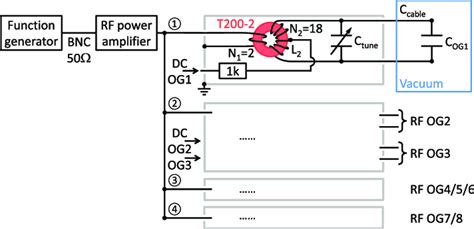 RF-Concept à Margency