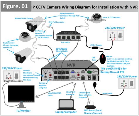 RJ Cctv camera/ Internet Service/ Computer/ Electrical/IT