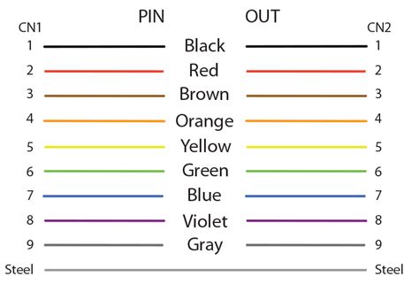 Wire Colors