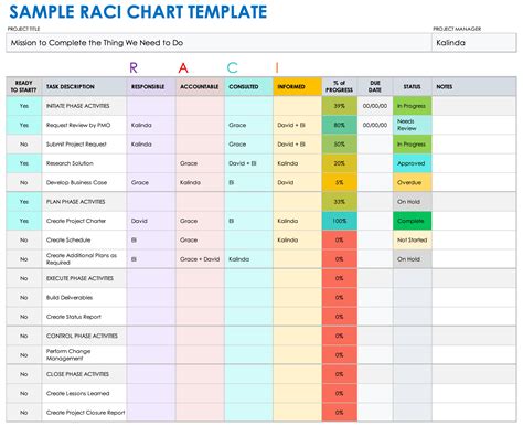 Raci Document Template