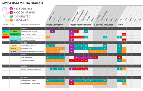 Raci Template Excel Free Download