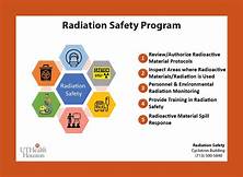 Radiation Protection Programs