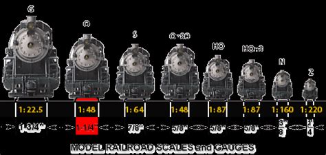 Railroad Scale Chart