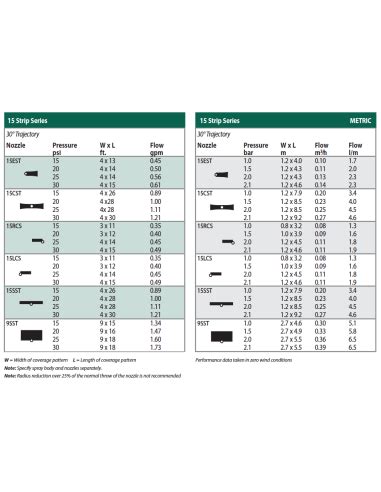 Rainbird Side Strip Nozzle Chart