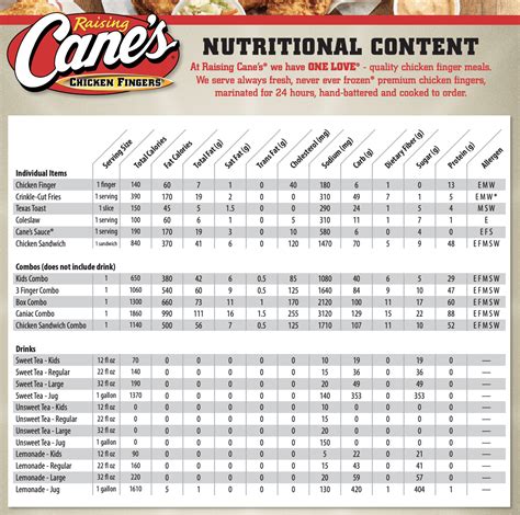 Raising Canes Nutrition Chart