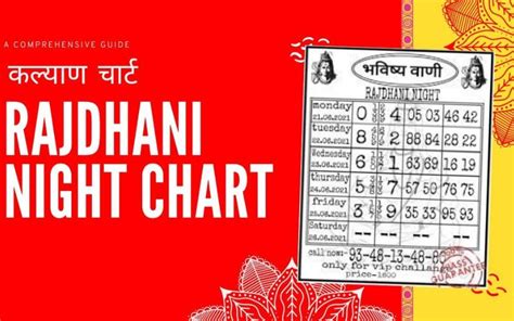 Rajdhani Night Panel Chart