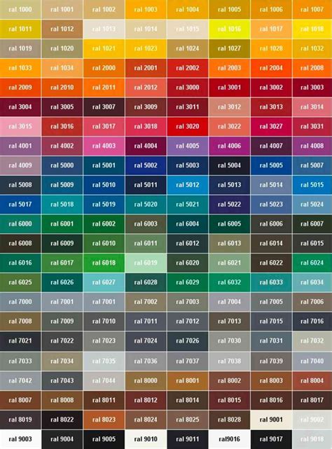 Ral Chart Color