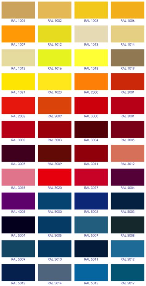 Ral Color Chart Powder Coat
