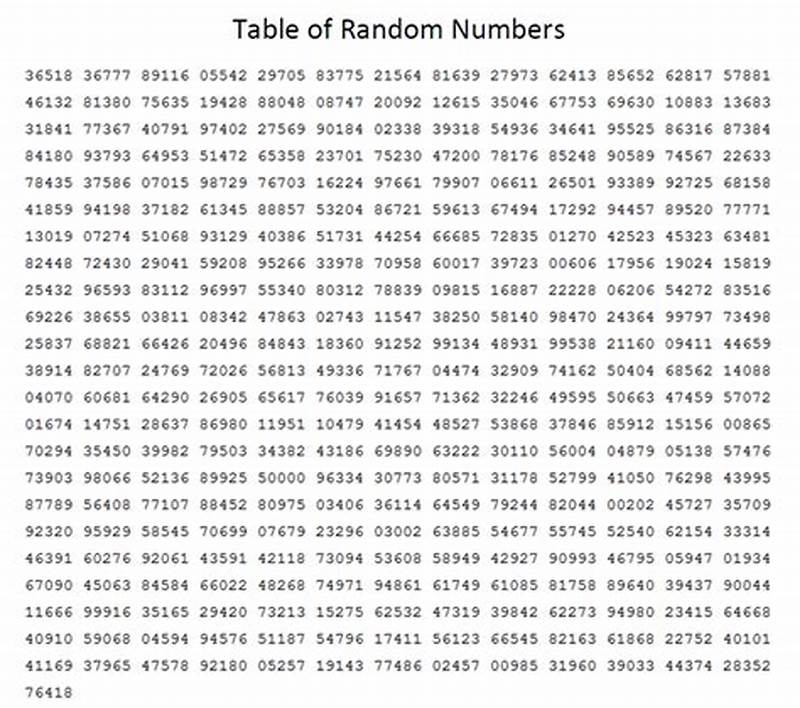 Random Number Chart