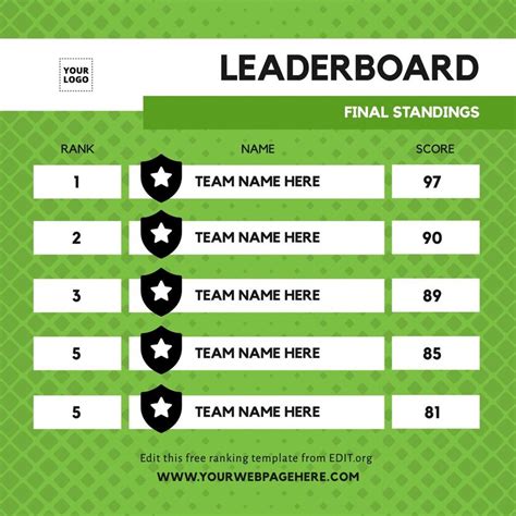 Rank and Leaderboard