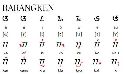 Rarangkén Sunda