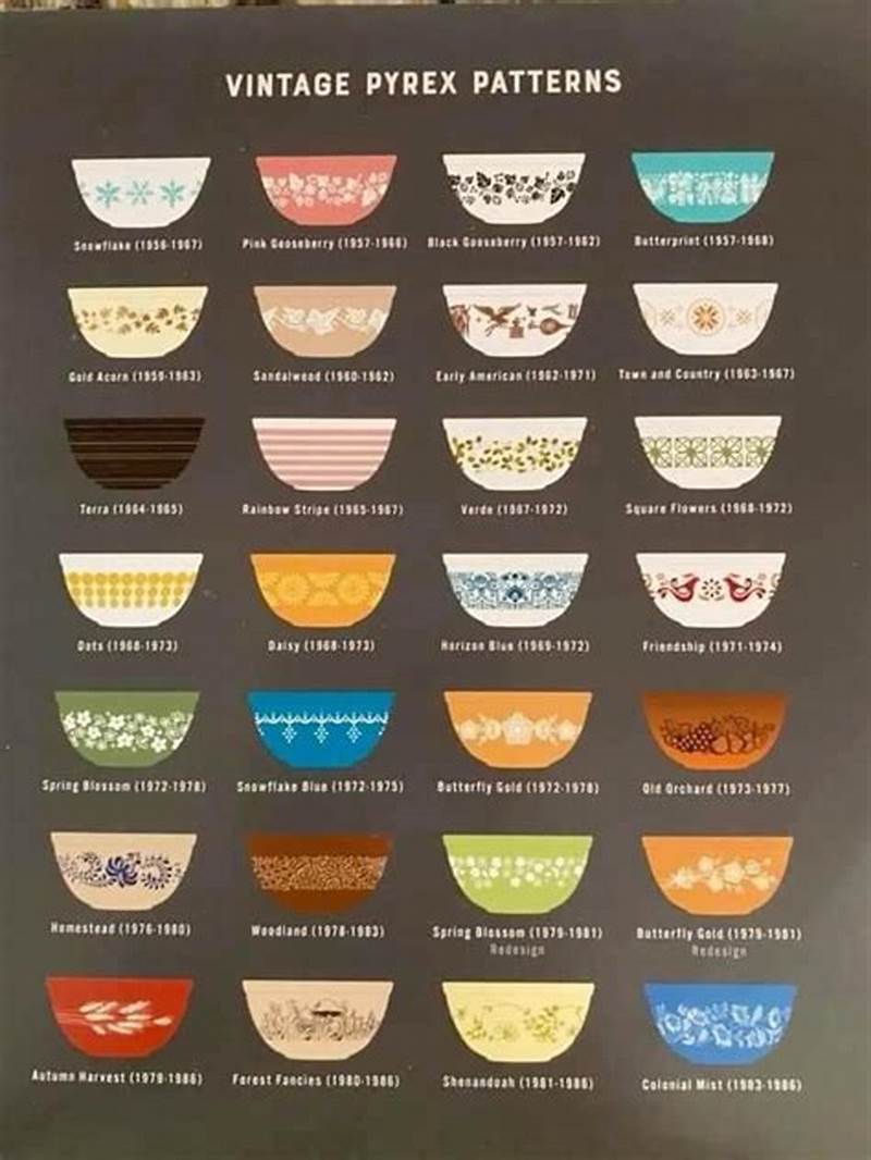 Rarest Pyrex Pattern