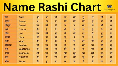 Rashi And Nakshatra Chart