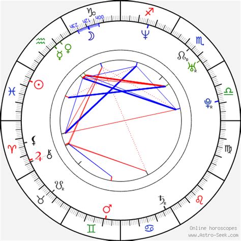 Rashida Jones Birth Chart