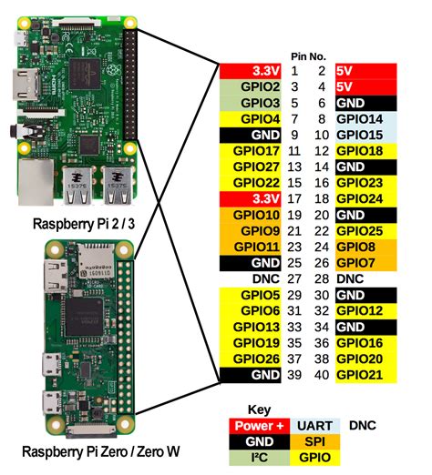 Raspberry Pi GPIO Diagram
