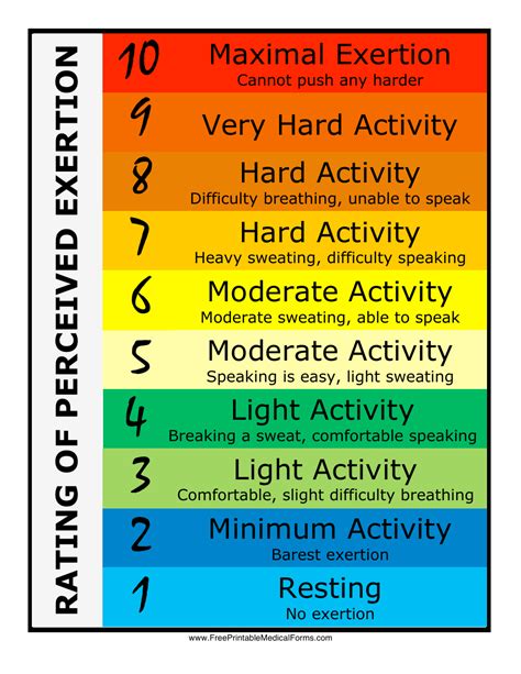 Rating Of Perceived Exertion Chart