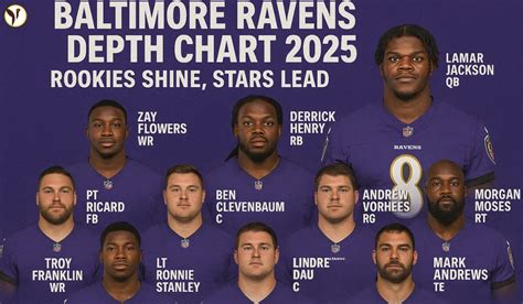 Ravens Te Depth Chart