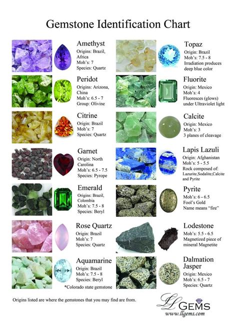 Raw Gemstones Identification Chart