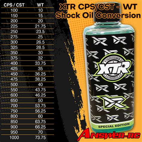 Rc Differential Oil Chart