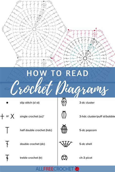 Reading A Crochet Chart