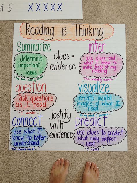 Reading Comprehension Anchor Chart