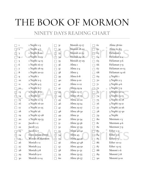 Reading The Book Of Mormon Chart