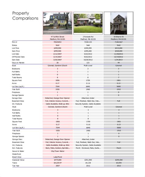 Real Estate Comparative Market Analysis Excel Template