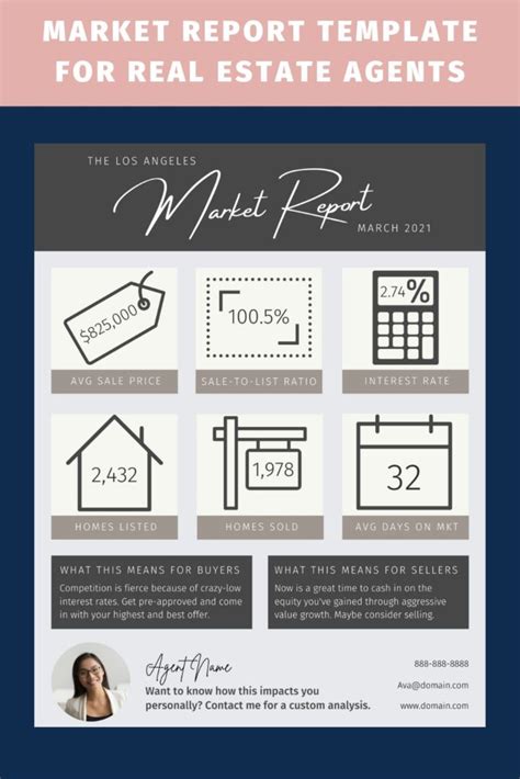 Real Estate Marketing Report Template