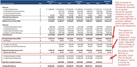 Real Estate Pro Forma Template Excel