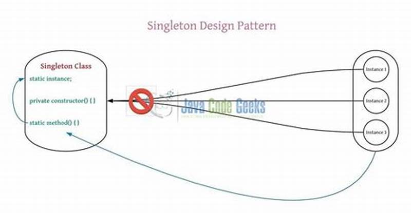Real Life Example Of Singleton Design Pattern